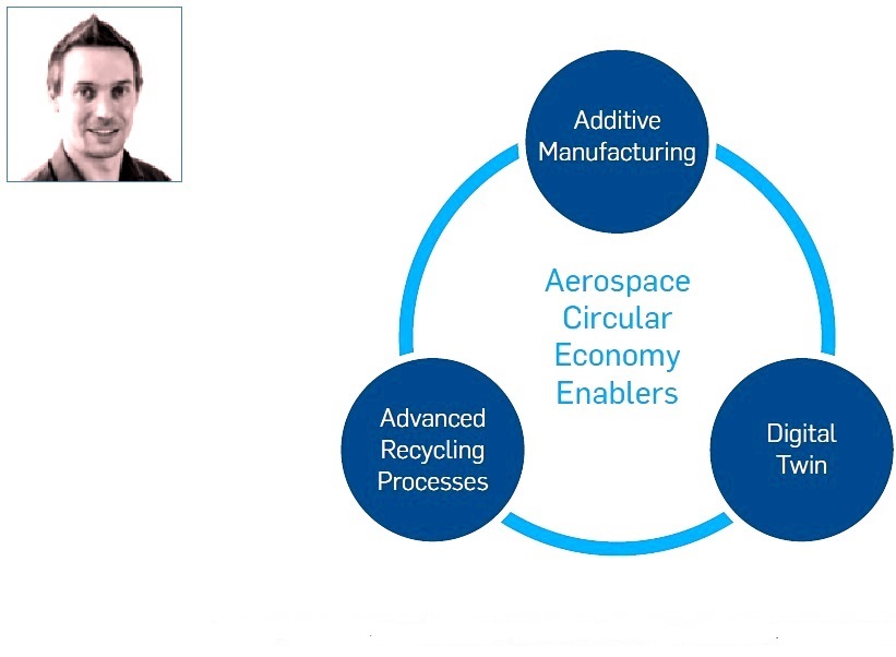 Why the circular economy is taking off