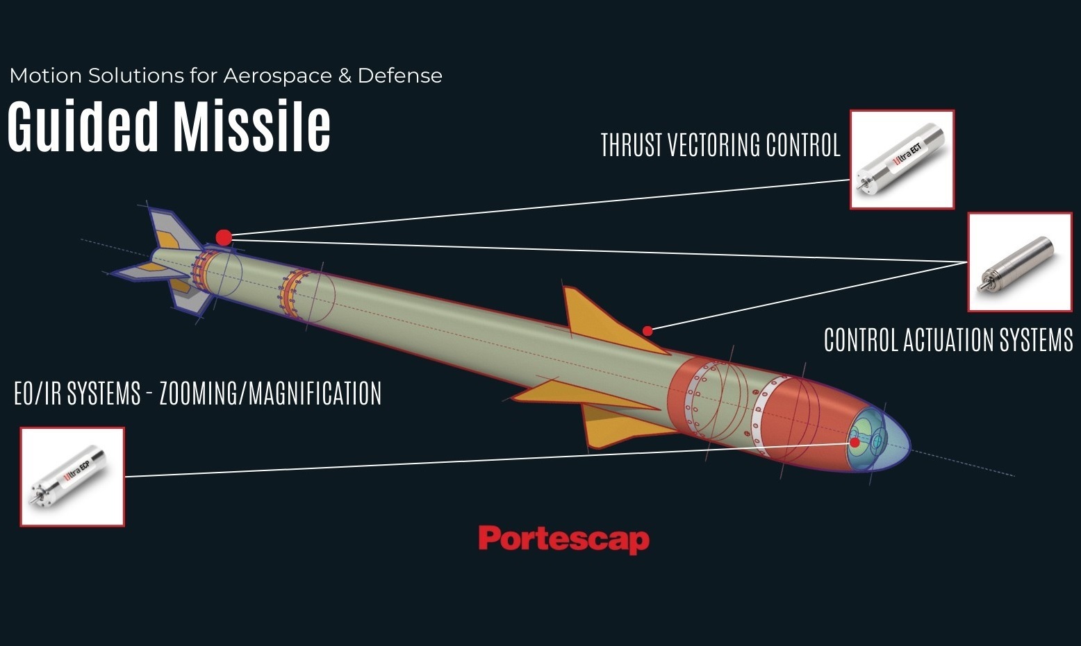 SPONSOR FOCUS: Missile fin control actuation systems