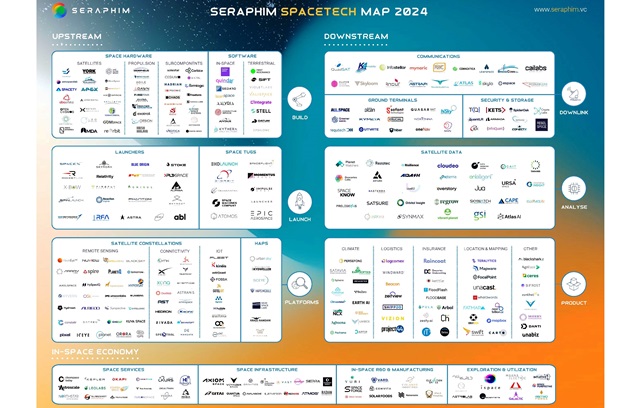 Seraphim Space publishes ecosystem map