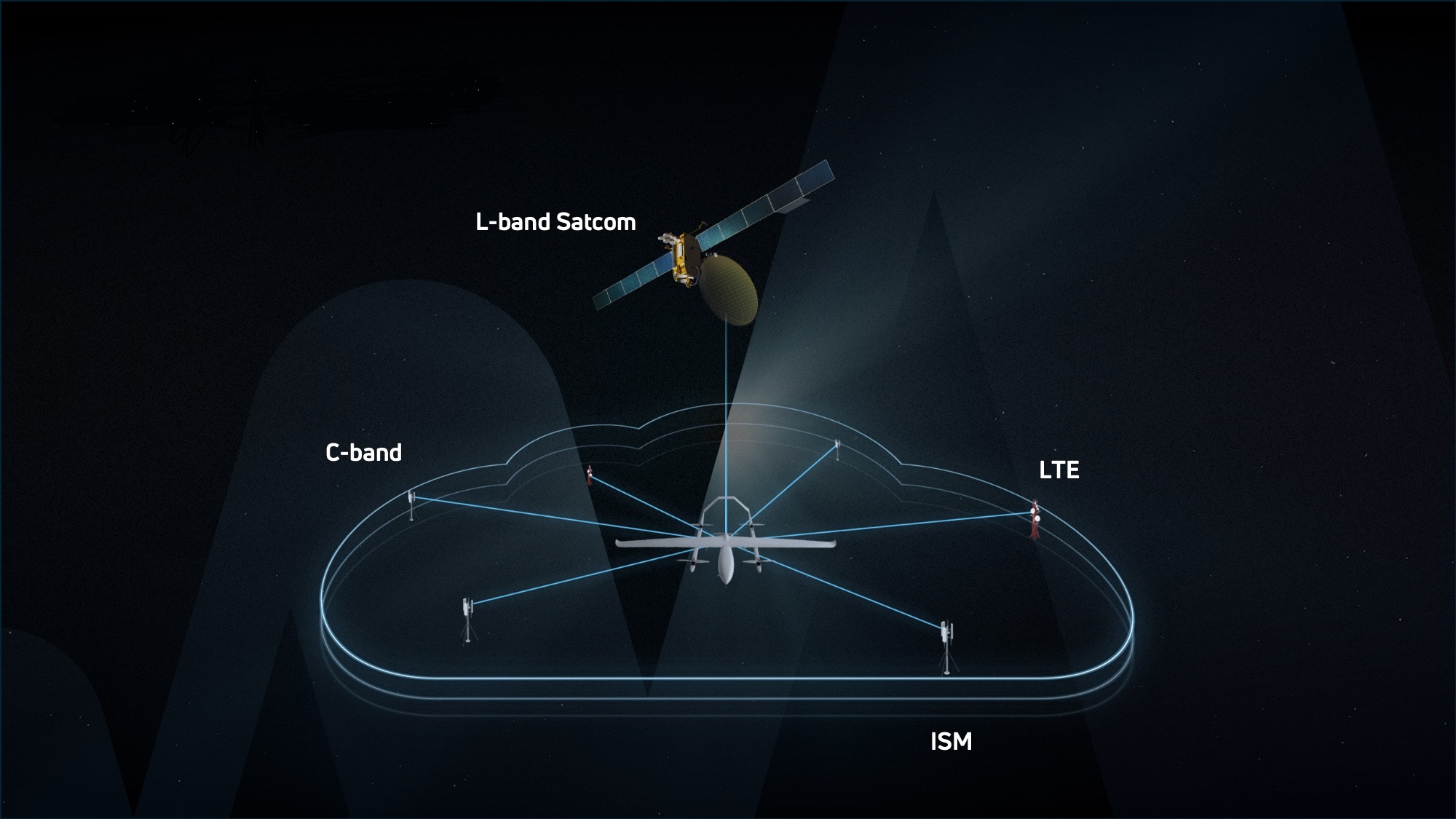 Viasat collaborates with uAvionix on seamless UAV comms