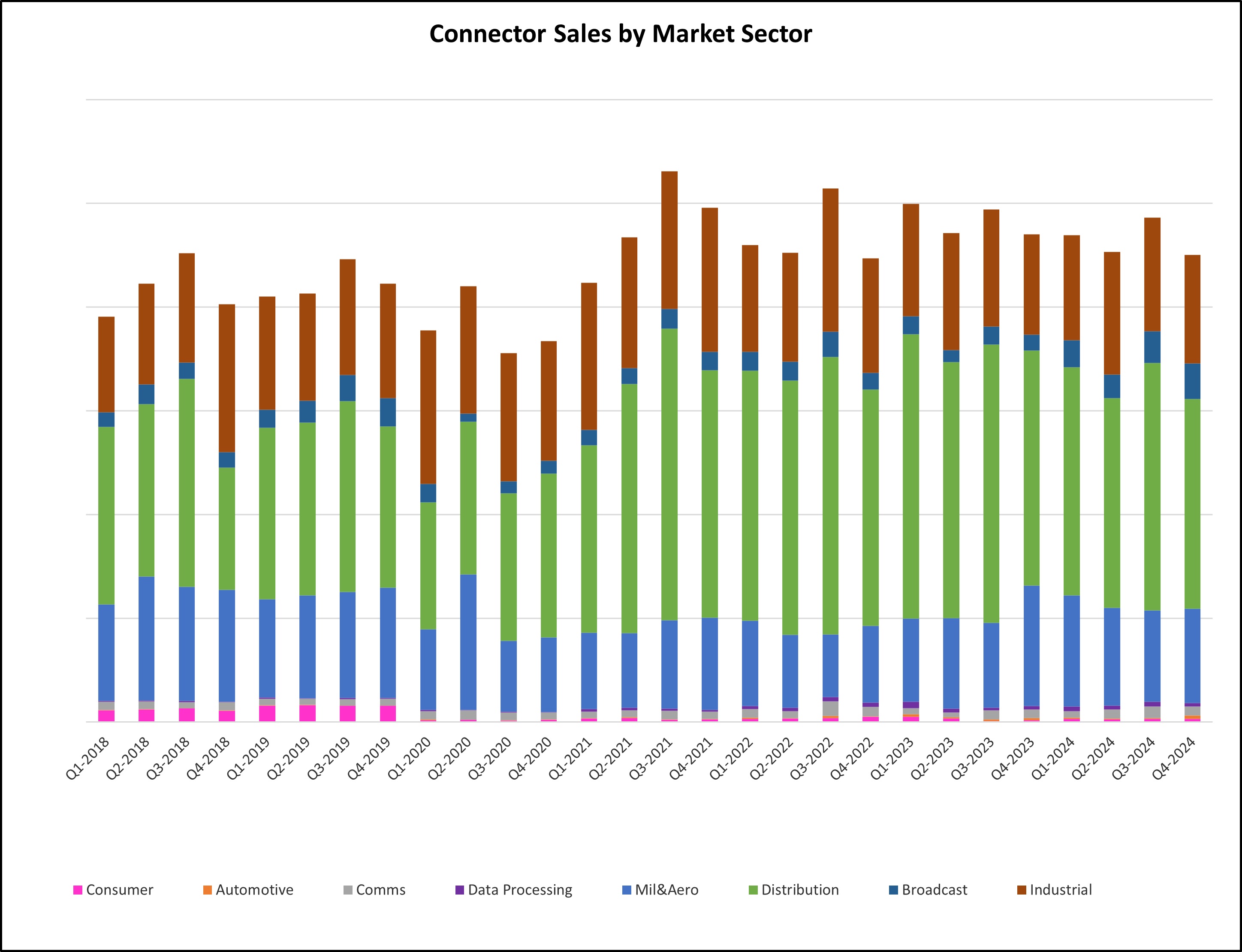ITSA reports UK connector market steady in 2024
