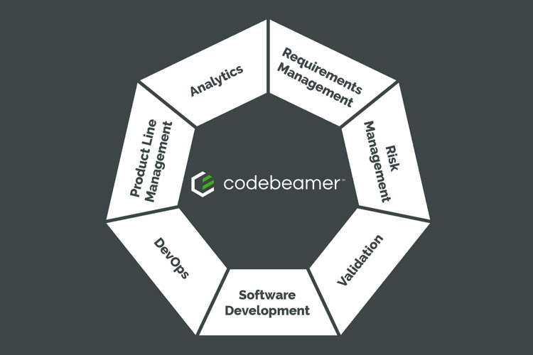 PTC acquires IncQuery Group