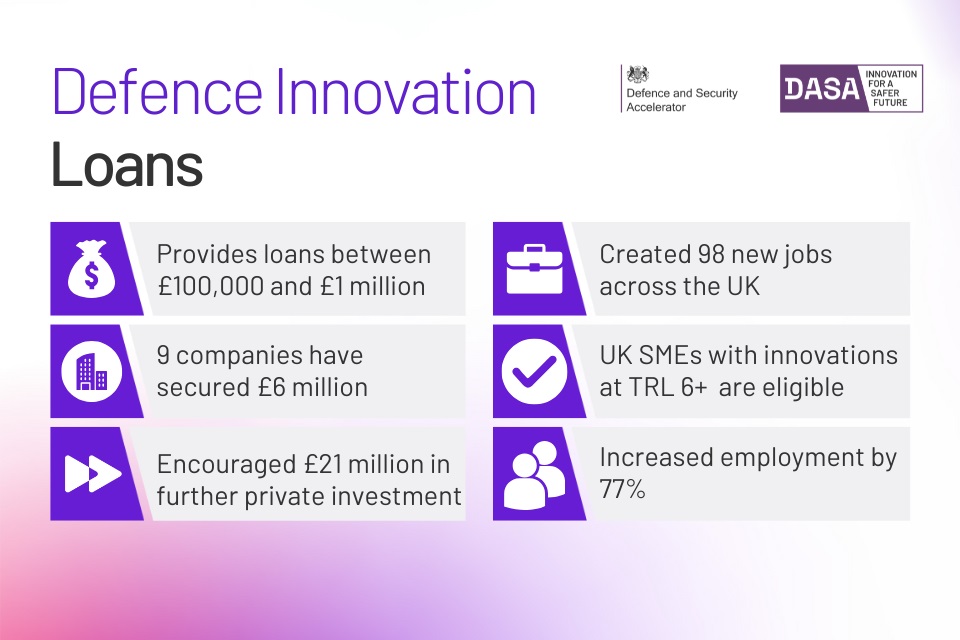 Defence Innovation Loans open to UK SMEs