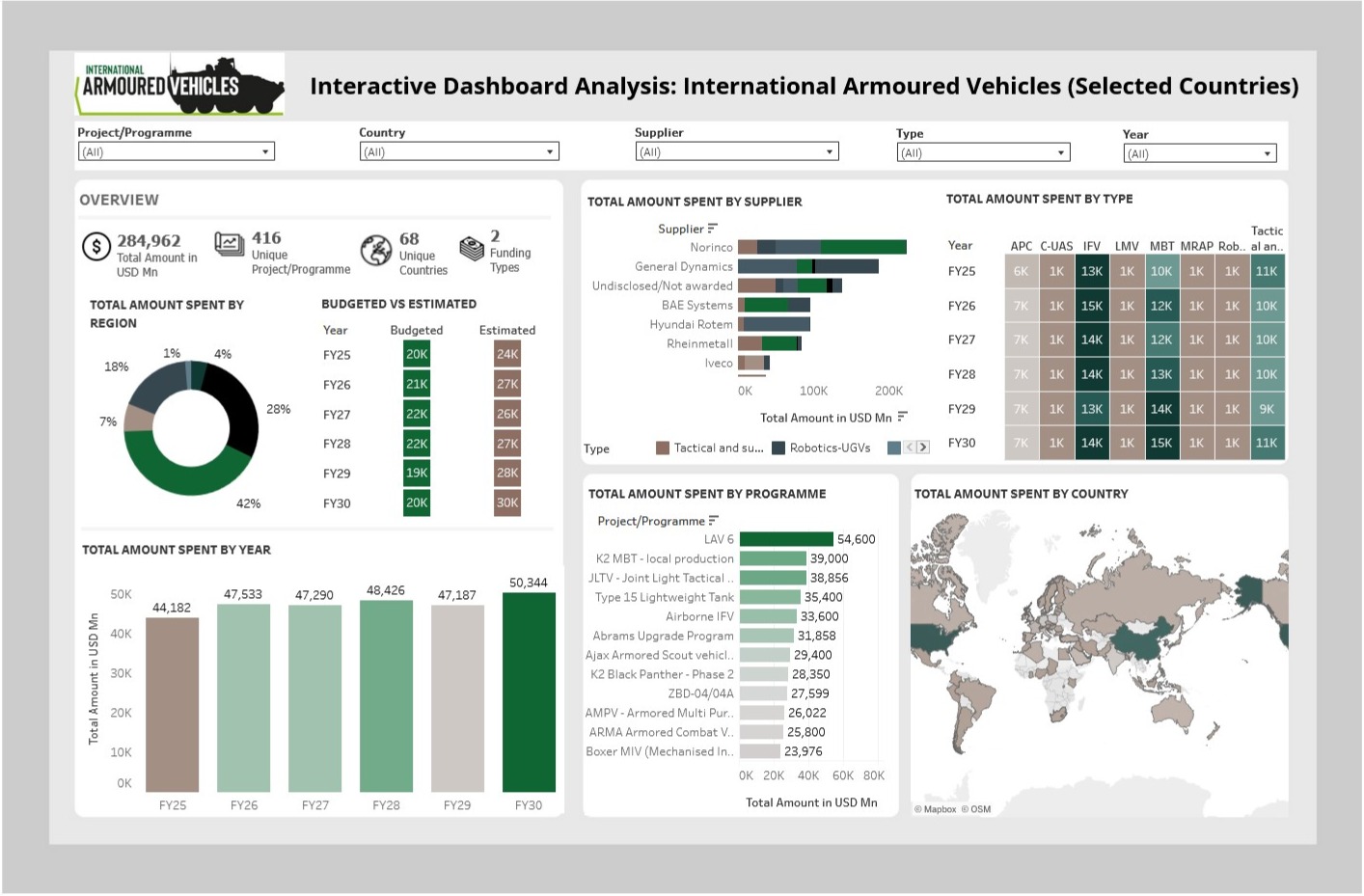 Defence iQ releases interactive Global Armoured Vehicles Defence Report