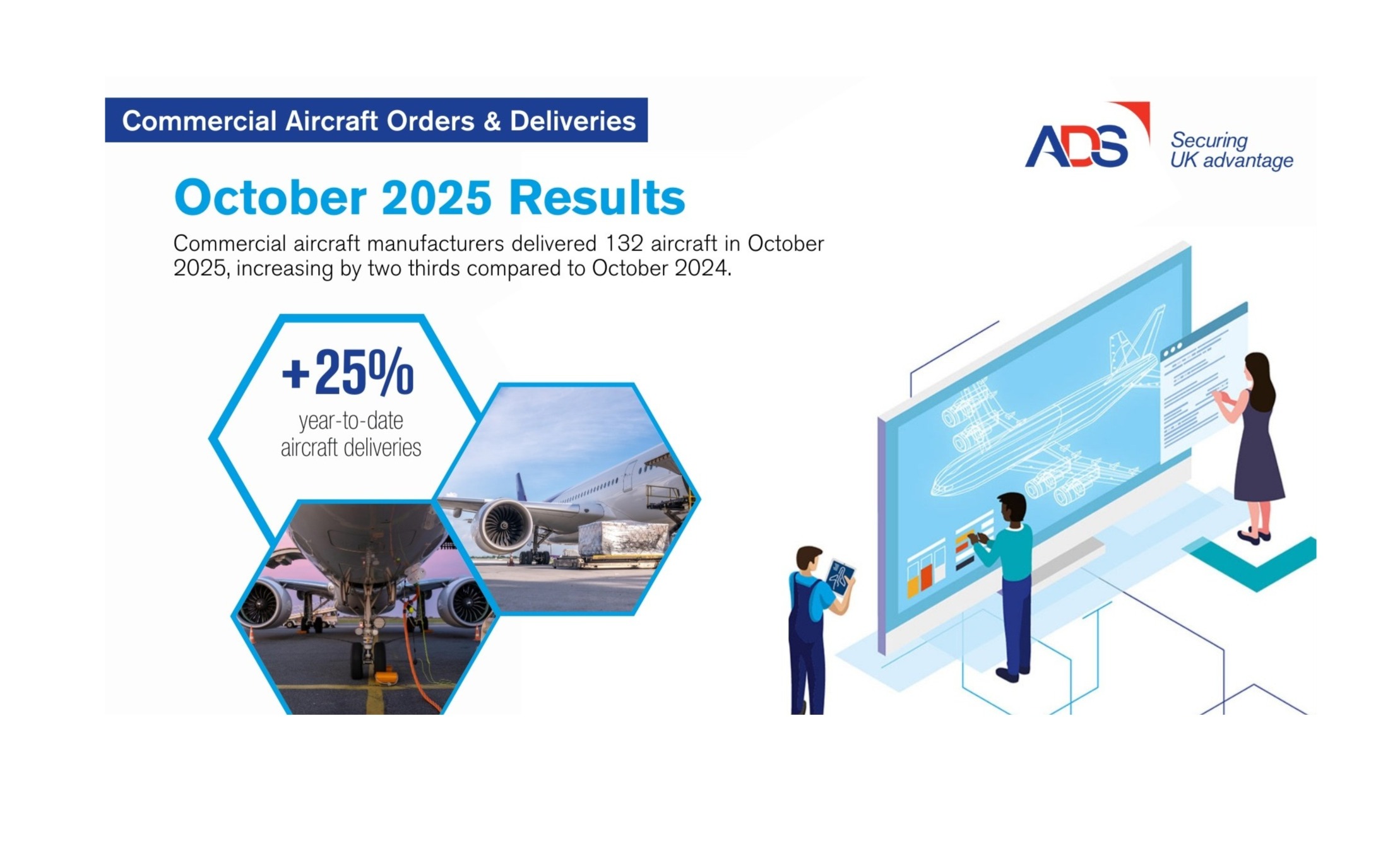 ADS reports seven year high for aircraft deliveries