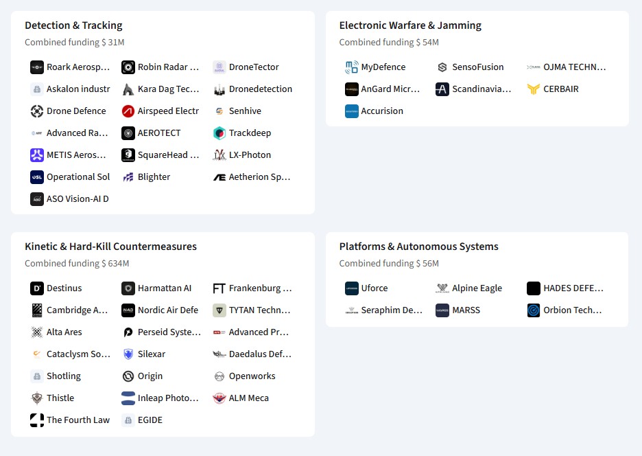 Anti-drone tech patents surge