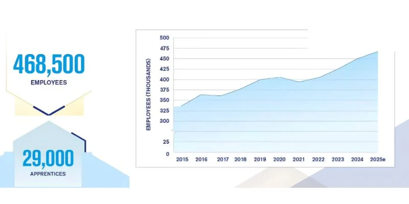 ADS Facts and figures employment