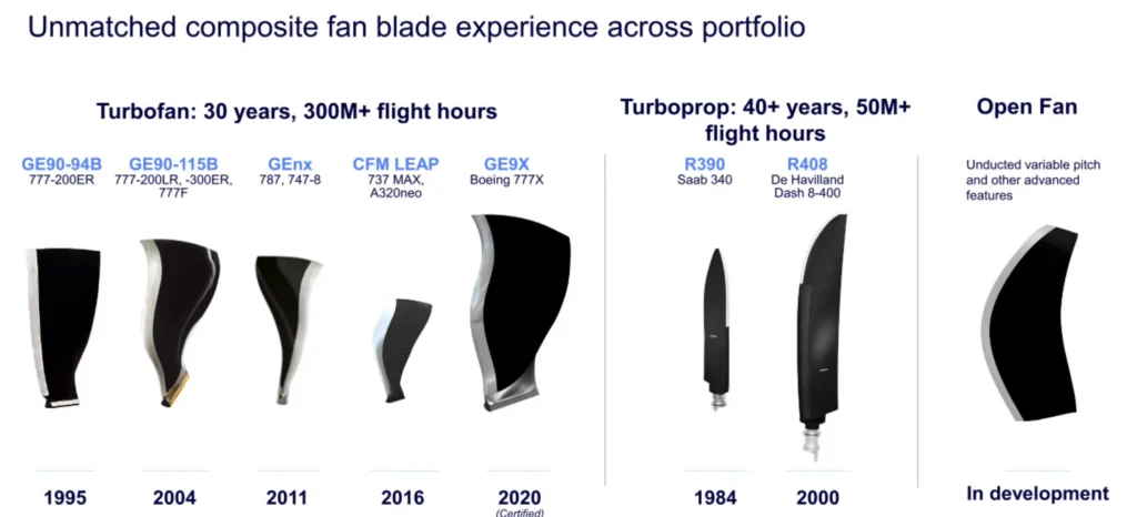 Dowty experience with propellor manufacturing chart
