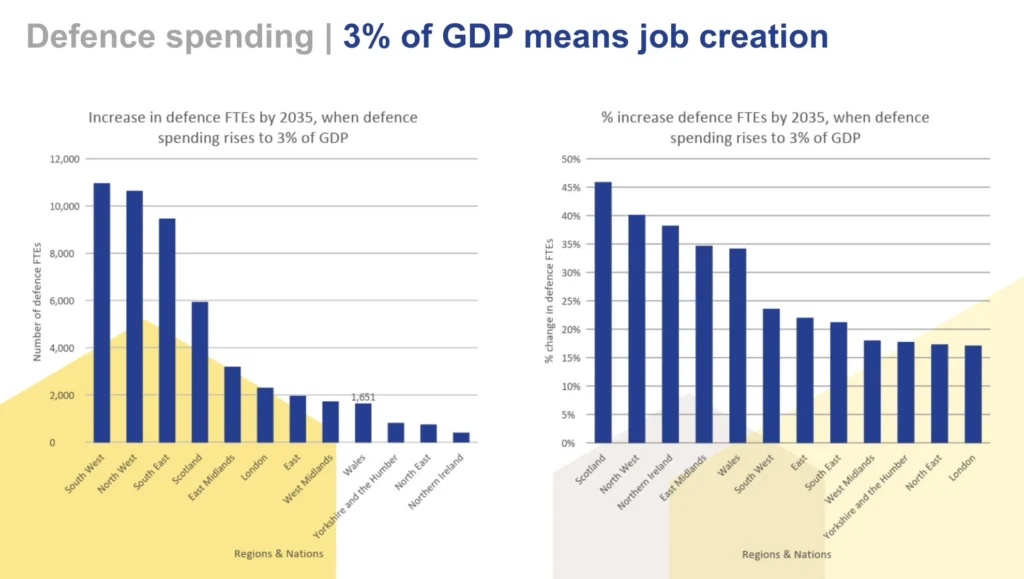 ADS Facts and figures 2026 job creation through defence investment