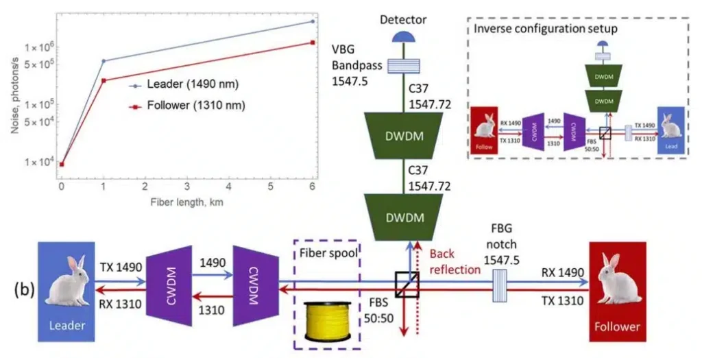 Ethernet-based time transfer protocols such as White Rabbit (WR) can be used to synchronize two distant quantum-networked nodes to below 4 picoseconds.