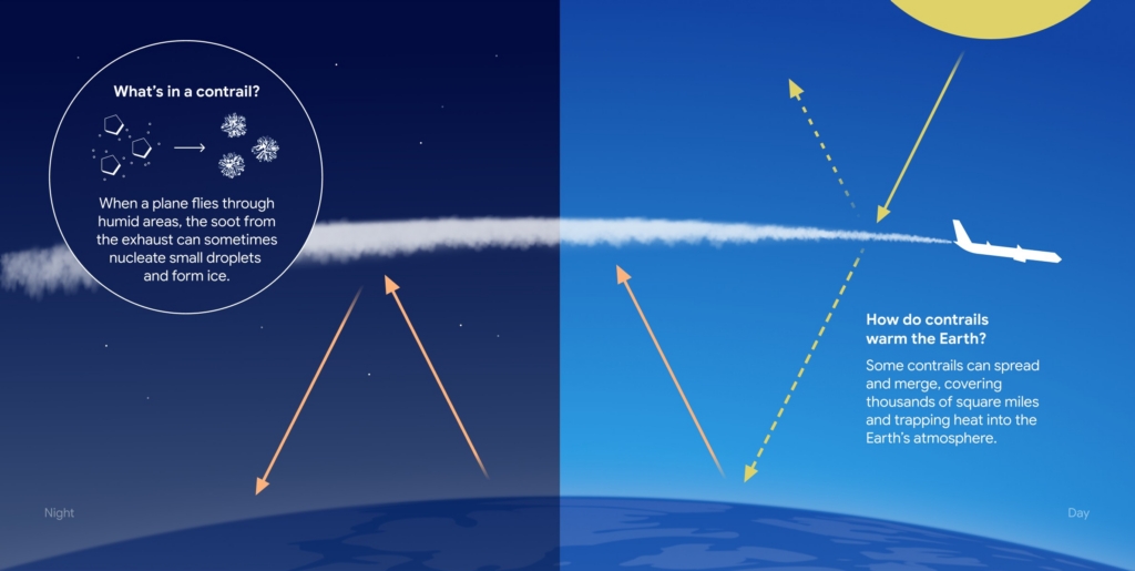 Contrail infographic