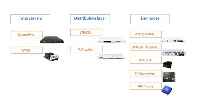 Safran offers a range of solutions to help solve latency and synchronization challenges with respect to quantum networking.