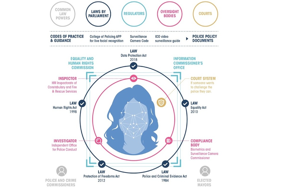 Operational Testing of Facial Recognition Technology