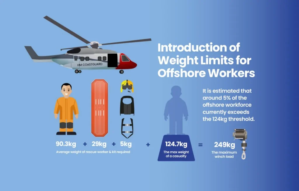 safe weight limit policy